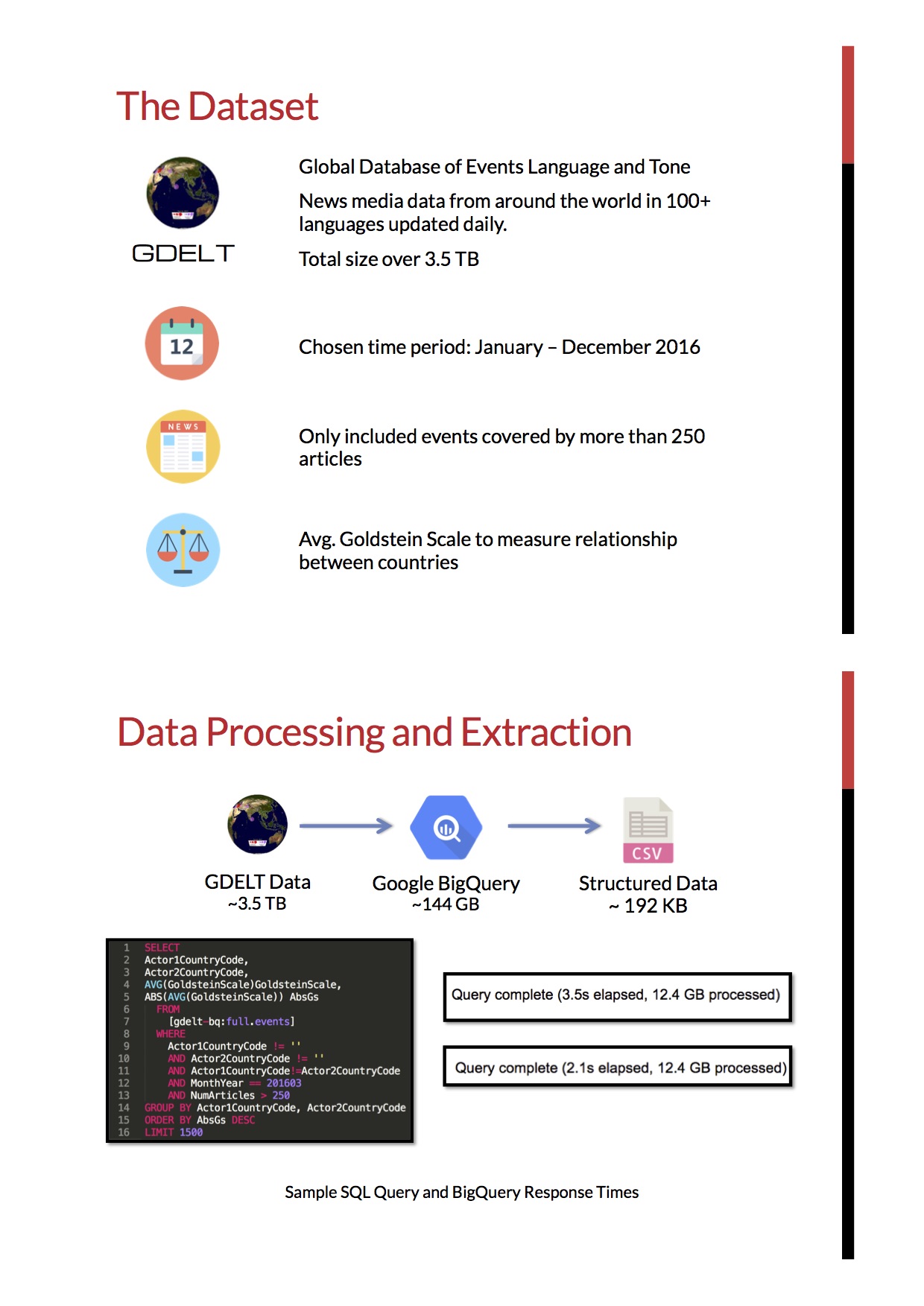 Data Vis Project