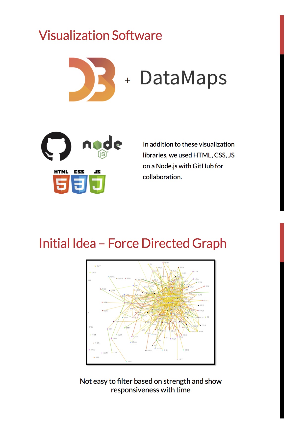 Data Vis Project