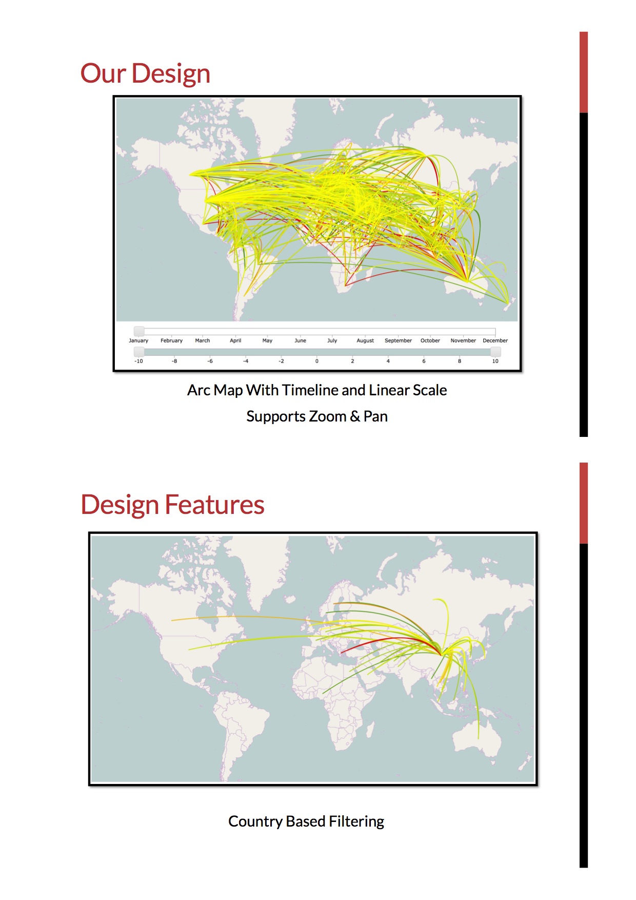 Data Vis Project