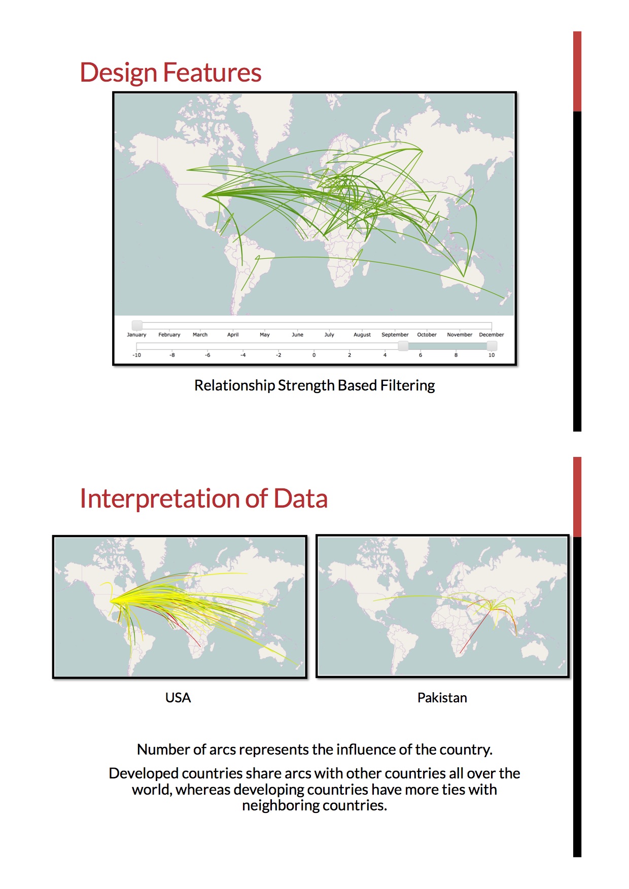 Data Vis Project