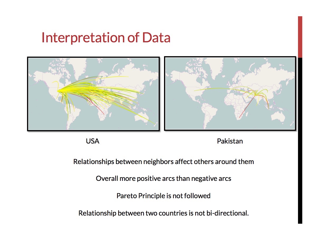 Data Vis Project