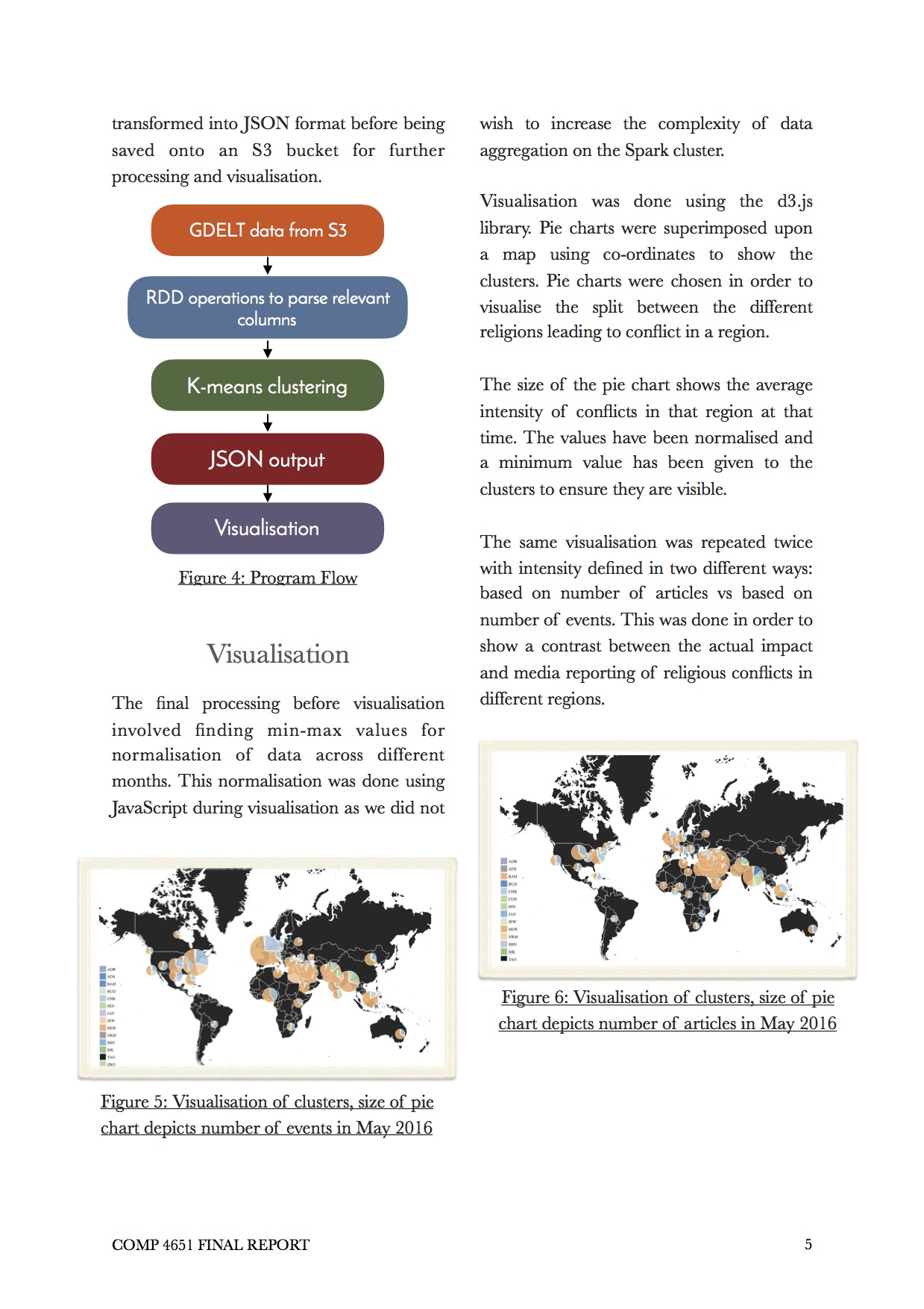 Data Project 1