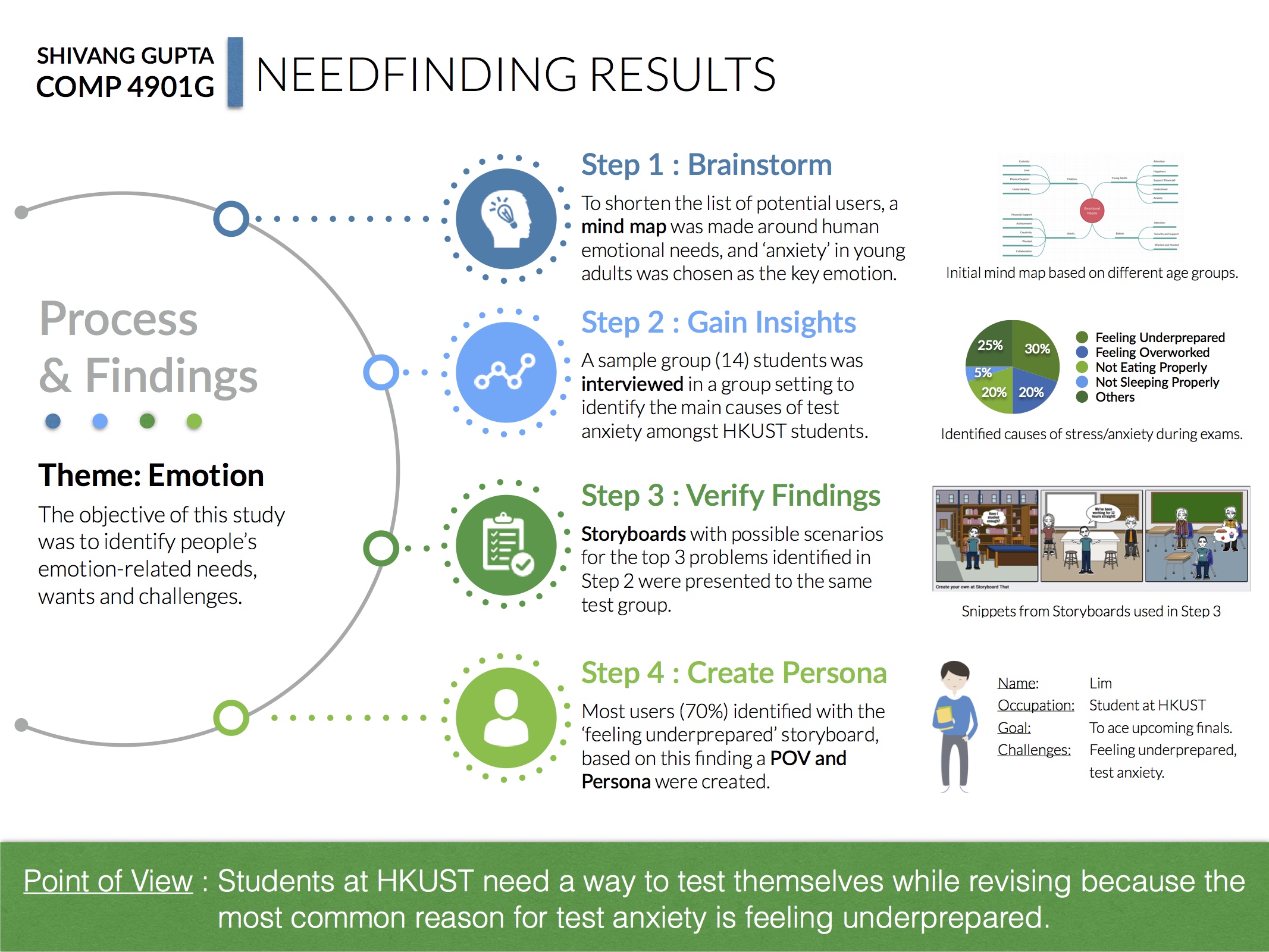 Poster HCI Needfinding